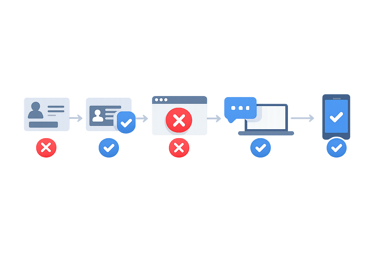 Googleログインの停止箇所を確認する切り分けフロー
