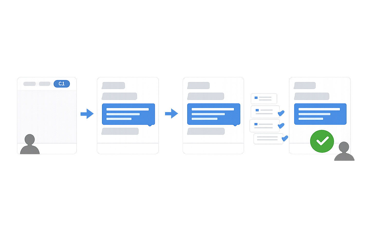 ChatGPTで検索できない症状を5種類に分類する診断イメージ